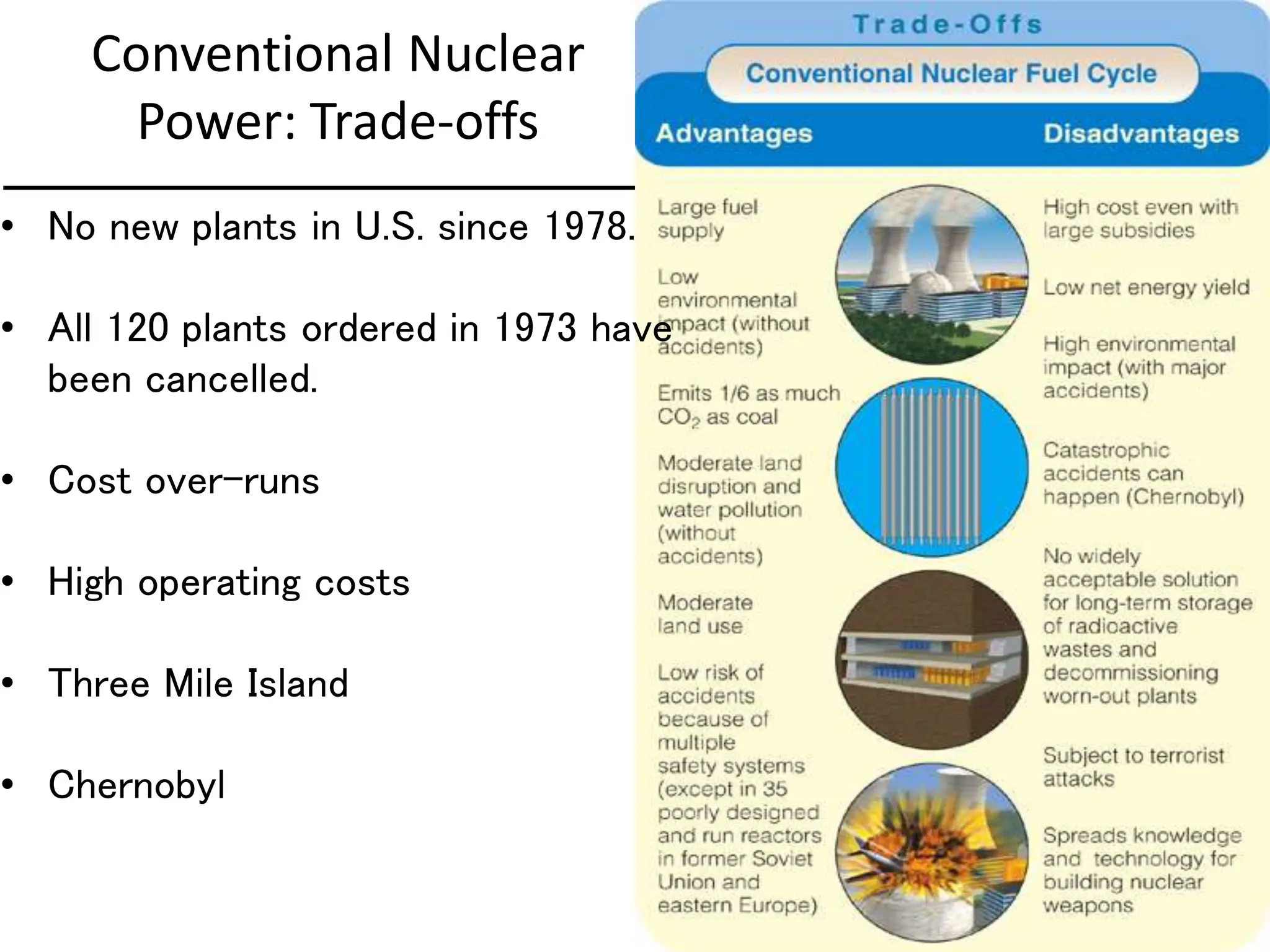Conventional Nuclear
Power: Trade-offs
• No new plants in U.S. since 1978.
• All 120 plants ordered in 1973 have
been cancelled.
• Cost over-runs
• High operating costs
• Three Mile Island
• Chernobyl
 