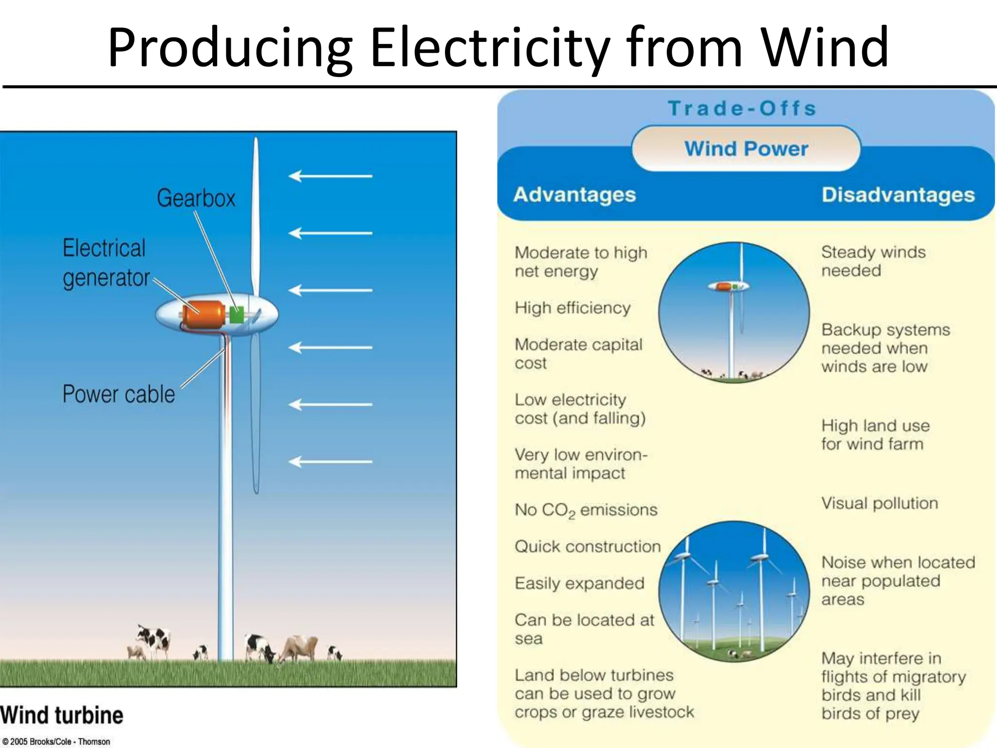 Producing Electricity from Wind
 