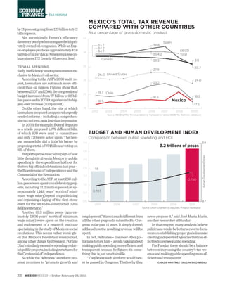 22 MEXICOWEEKLY : Friday February 25, 2011
TAX REFORM
ECONOMY
&FINANCE
BUDGET AND HUMAN DEVELOPMENT INDEX
Source: OECD (2010), Revenue statistics: Comparative tables, OECD Tax Statistics (database)
Source: UNDP, Chamber of Deputies / Finance Secretariat
3.2 trillions of pesos
1.8
Comparison between public spending and HDI
MEXICO'S TOTAL TAX REVENUE
COMPARED WITH OTHER COUNTRIES
As a percentage of gross domestic product
15
2002 20042003 2005 2006 2007 2008
2005 20072006 2008 2009 2010
2009
20
25
30
35
40
Canada
United States
Chile
Mexico
Spain
OECD
Total
34.2
33.7
35.4.2
33.3
30.7
17.5
0.727
26.0
34.7
36.6
31.1
24.0
18.2
27.9
23.2
18.6
19.7
16.5
0.750
0.0
0.5
1.0
1.5
2.0
2.5
3.0
3.5
HumanDevelopmentIndex
0.7
0.8
by15percent,goingfrom123billionto142
billionpesos.
Not surprisingly, Pemex’s efficiency
faresverypoorlywhencomparedwithpri-
vatelyownedoilcompanies.WhileanExx-
onemployeeproducesapproximately43.6
barrelsofoilperday,aPemexemployeeon-
lyproduces17.2(nearly40percentless).
TRIVIAL SPENDING
Sadly,inefficiencyisnotaphenomenonex-
clusivetoMexico’soilsector.
According to the ASF’s 2009 audit re-
port, lawmakers are not much more effi-
cient than oil riggers. Figures show that,
between2007and2009,thecongressional
budgetincreasedfrom7.7billionto9.6bil-
lionpesosandin2009itexperienceditsbig-
gest-everincrease(10.3percent).
On the other hand, the rate at which
lawmakersproposedorapprovedurgently
neededreforms–includingacomprehen-
sivetaxreform–waslessthanimpressive.
In 2009, for example, federal deputies
as a whole proposed 1,079 different bills,
of which 909 were sent to committees
and only 170 were acted upon. The Sen-
ate, meanwhile, did a little bit better by
proposingatotalof974billsandvotingon
925ofthem.
Butperhapsthemosttellingsignofhow
little thought is given in Mexico to public
spending is the expenditure laid out for
thetwobigofficialcelebrationslastyear–
theBicentennialofIndependenceandthe
CentennialoftheRevolution.
AccordingtotheASF,atleast260mil-
lionpesoswerespentoncelebratoryproj-
ects, including 31.2 million pesos (or ap-
proximately 1,448 years’ worth of mini-
mum wage salary) spent on publicizing
andorganizingalaying-of-the-ﬁrst-stone
eventforthe yet-to-be-constructed “Arco
delBicentenario.”
Another 63.3 million pesos (approx-
imately 2,800 years’ worth of minimum
wage salary) were spent on the creation
and endowment of a research institute
specializinginthestudyofMexico’ssocial
revolutions. This seems rather ironic giv-
en that Mexico’s Revolution was sparked,
among other things, by President Porﬁrio
Díaz’ssimilarlyexcessivespendingonlav-
ishpublicprojects,includingstructuresfor
theCentennialofIndependence.
SowhiletheBeltronestaxreformpro-
posal promises to “promote growth and
employment,”itisnotmuchdifferentfrom
all the other proposals submitted to Con-
gressinthepast11years.Itsimplydoesn’t
addresshowtheresultingrevenuewillbe
spent.
Infact,Beltrones–likemostotherpol-
iticians before him – avoids talking about
makingpublicspendingmoreefficientand
transparent because he ﬁgures it’s some-
thingthatisjustunattainable.
“Theyknowsuchareformwouldnev-
erbepassedinCongress.That’swhythey
never propose it,” said José María Marín,
anotherresearcheratFundar.
In that respect, many analysts believe
politicianswouldbebetterservedtofocus
moreonestablishingproperguidelinesand
creatingindependentagenciesthatcanef-
fectivelyoverseepublicspending.
For Fundar, there should be a balance
between increasing the country’s tax rev-
enueandmakingpublicspendingmoreef-
ﬁcientandtransparent.
CARLOS MARTÍNEZ CRUZ/MEXICO WEEKLY
 