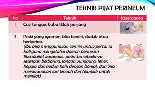 TEKNIK PIJAT PERINEUM
No Teknik Keterangan
1 Cuci tangan, kuku tidak panjang
2 Posisi yang nyaman, bisa berdiri, duduk atau
berbaring.
(Ibu bisa menggunakan cermin untuk pertama
kali guna mengetahui daerah perineum
Jika dipijat pasangan, posisi ibu sebaiknya
setengah berbaring, sangga punggung, leher,
kepala dan kedua kaki dengan bantal, dan bisa
menggunakan jari tengah dan telunjuk untuk
memijat)
 