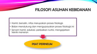 FILOSOFI ASUHAN KEBIDANAN
• Hamil, bersalin, nifas merupakan proses fisiologis
• Bidan mendukung dan mengupayakan proses fisiologis ini
• Senam hamil, edukasi, perbaikan nutrisi, mengajarkan
teknik meneran
PIJAT PERINEUM
 