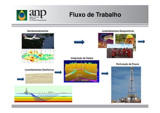 Fluxo de Trabalho
Aerolevantamentos Levantamentos Geoquímicos
Levantamentos Geofísicos
Integração de Dados
Perfuração de Poços
 