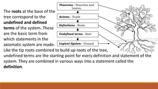 Illustrating-Axiomatic-Structures-of-a-Mathematical-System-Quarter-3.pptx