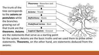 Illustrating-Axiomatic-Structures-of-a-Mathematical-System-Quarter-3.pptx