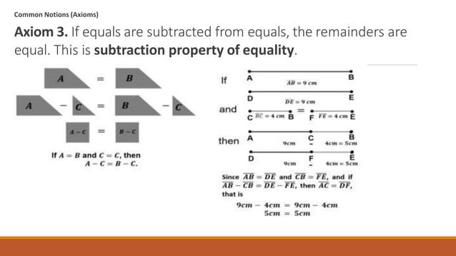 Axiomatic System Example Graph Illustrating-Axiomatic-Structures-of-a-Mathematical-System-Quarter-3.pptx