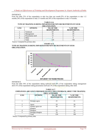 A Study on Effectiveness of Training and Development Programme in ...