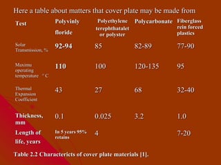 Here a table about matters that cover plate may be made from
Test              Polyvinly         Polyethylene Polycarbonate Fiberglass
                                   terephthatalet              rein forced
                  floride            or polyster               plastics

Solar
Transmission, %
                  92-94            85            82-89          77-90

Maximu
operating
                  110              100           120-135        95
temperature ° C

Thermal
Expansion
                  43               27            68             32-40
Coefficient


Thickness,        0.1              0.025         3.2            1.0
mm
Length of         In 5 years 95%
                  retains
                                   4                            7-20
life, years

Table 2.2 Charactericts of cover plate materials [1].
 