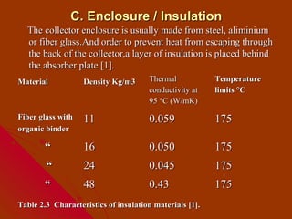 C. Enclosure / Insulation
  The collector enclosure is usually made from steel, aliminium
  or fiber glass.And order to prevent heat from escaping through
  the back of the collector,a layer of insulation is placed behind
  the absorber plate [1].
Material           Density Kg/m3      Thermal            Temperature
                                      conductivity at    limits °C
                                      95 °C (W/mK)
Fiber glass with   11                 0.059              175
organic binder

        “          16                 0.050              175
        “          24                 0.045              175
        “          48                 0.43               175
Table 2.3 Characteristics of insulation materials [1].
 