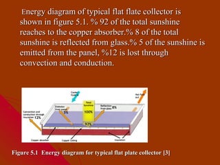 Energy diagram of typical flat flate collector is
   shown in figure 5.1. % 92 of the total sunshine
   reaches to the copper absorber.% 8 of the total
   sunshine is reflected from glass.% 5 of the sunshine is
   emitted from the panel, %12 is lost through
   convection and conduction.




Figure 5.1 Energy diagram for typical flat plate collector [3]
 