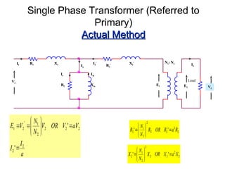 Single Phase Transformer (Referred to
Primary)
Actual Method
Actual Method
2
2
2
2
2
2
1
2 '
' X
a
X
OR
X
N
N
X 









2
2
2
2
2
2
1
2 '
' R
a
R
OR
R
N
N
R 









V
V1
1
I
I1
1 R
R1
1 X
X1
1
R
RC
C
I
Ic
c
X
Xm
m
I
Im
m
I
Io
o
E
E1
1 E
E2
2 V
V2
2
I
I2
2
’
’ N
N1
1: N
: N2
2
R
R2
2
’
’ X
X2
2
’
’
Load
I
I2
2
a
I
I
aV
V
OR
V
N
N
V
E
2
2
2
2
2
2
1
'
2
1
'
'












 