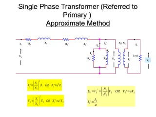 Single Phase Transformer (Referred to
Primary )
)
Approximate Method
Approximate Method
2
2
2
2
2
2
1
2 '
' R
a
R
OR
R
N
N
R 









2
2
2
2
2
2
1
2 '
' X
a
X
OR
X
N
N
X 









V
V1
1
I
I1
1 R
R1
1
X
X1
1
R
RC
C
I
Ic
c
X
Xm
m
I
Im
m
I
Io
o
E
E1
1 E
E2
2 V
V2
2
I
I2
2
’
’ N
N1
1: N
: N2
2
R
R2
2
’
’
X
X2
2
’
’
Load
I
I2
2
a
I
I
aV
V
OR
V
N
N
V
E
2
2
2
2
2
2
1
'
2
1
'
'












 