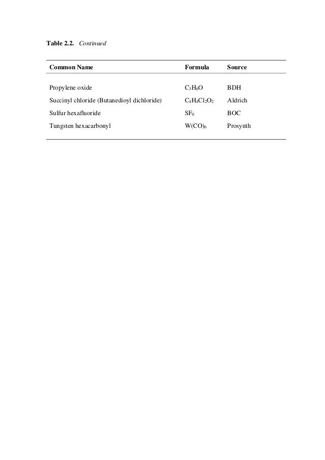 Phd dissertation funding
