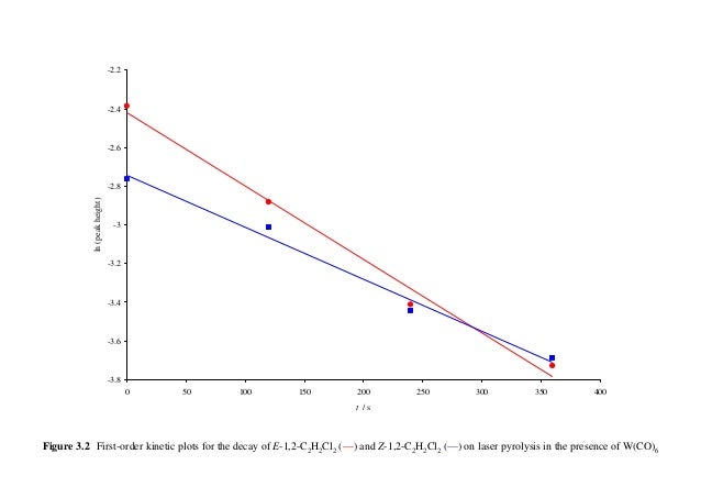 Phd dissertation funding