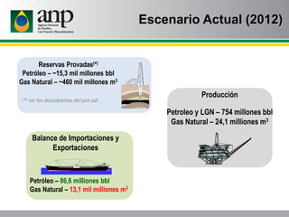 Producción
Petroleo y LGN – 754 millones bbl
Gas Natural – 24,1 milliones m3
Balance de Importaciones y
Exportaciones
Petr...
