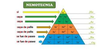 si
sopa
sopa de pollo
se fue de paseo
se fue de paseo
sopa de pollo
sopa
NEMOTECNIA
 