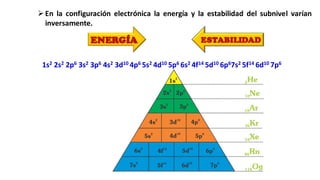 ➢En la configuración electrónica la energía y la estabilidad del subnivel varían
inversamente.
1s2 2s2 2p6 3s2 3p6 4s2 3d10 4p6 5s2 4d10 5p6 6s2 4f14 5d10 6p67s2 5f14 6d10 7p6
ENERGÍA ESTABILIDAD
 