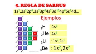 5. REGLA DE SARRUS
1s2,2s22p6,3s23p64s23d104p65s24d…
Ejemplos
:1s1
:1s2
: 1s2,2s1
: 1s2,2s2
1H
2He
3Li
4Be
 