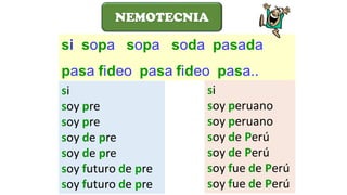 si sopa sopa soda pasada
pasa fideo pasa fideo pasa..
si
soy pre
soy pre
soy de pre
soy de pre
soy futuro de pre
soy futuro de pre
NEMOTECNIA
si
soy peruano
soy peruano
soy de Perú
soy de Perú
soy fue de Perú
soy fue de Perú
 