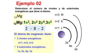 Determinar el número de niveles y de subniveles
energéticos que tiene el átomo.
El átomo de magnesio tiene:
✓ 3 niveles energéticos:
n=1, n=2, n=3
✓ 4 subniveles energéticos:
1s, 2s, 2p, 3s
Ejemplo 02
12Mg:1s2, 2s2 2p6,3s2
n=3 M
n=2 K
n=1 L
2e
8e
2e
12Mg
2 - 8 - 2
 