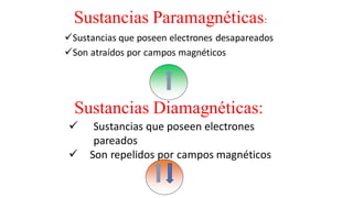 ✓Sustancias que poseen electrones desapareados
✓Son atraídos por campos magnéticos
Sustancias Paramagnéticas:
Sustancias Diamagnéticas:
✓ Sustancias que poseen electrones
pareados
✓ Son repelidos por campos magnéticos
 