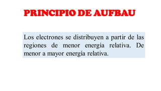PRINCIPIO DE AUFBAU
Los electrones se distribuyen a partir de las
regiones de menor energía relativa. De
menor a mayor energía relativa.
 