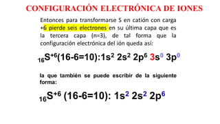 CONFIGURACIÓN ELECTRÓNICA DE IONES
Entonces para transformarse S en catión con carga
+6 pierde seis electrones en su última capa que es
la tercera capa (n=3), de tal forma que la
configuración electrónica del ión queda así:
la que también se puede escribir de la siguiente
forma:
16S+6(16-6=10):1s2 2s2 2p6 3s0 3p0
16S+6 (16-6=10): 1s2 2s2 2p6
 