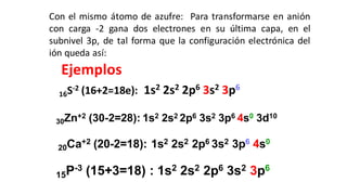Con el mismo átomo de azufre: Para transformarse en anión
con carga -2 gana dos electrones en su última capa, en el
subnivel 3p, de tal forma que la configuración electrónica del
ión queda así:
16S-2 (16+2=18e): 1s2 2s2 2p6 3s2 3p6
15P-3 (15+3=18) : 1s2 2s2 2p6 3s2 3p6
30Zn+2 (30-2=28): 1s2 2s2 2p6 3s2 3p6 4s0 3d10
20Ca+2 (20-2=18): 1s2 2s2 2p6 3s2 3p6 4s0
Ejemplos
 