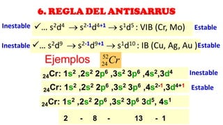 6. REGLA DEL ANTISARRUS
✓… s2d4 → s2-1d4+1 → s1d5 : VIB (Cr, Mo)
✓… s2d9 → s2-1d9+1 → s1d10 : IB (Cu, Ag, Au )
24Cr: 1s2 ,2s2 2p6 ,3s2 3p6 ,4s2,3d4
Ejemplos
24Cr: 1s2 ,2s2 2p6 ,3s2 3p6 3d5, 4s1
2 - 8 - 13 - 1
24Cr: 1s2 ,2s2 2p6 ,3s2 3p6 ,4s2-1,3d4+1
52
24Cr
Inestable
Inestable
Estable
Estable
Estable
Inestable
 