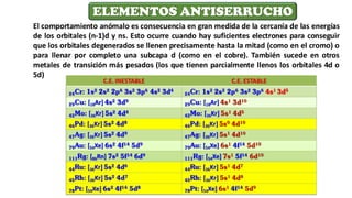 ELEMENTOS ANTISERRUCHO
El comportamiento anómalo es consecuencia en gran medida de la cercanía de las energías
de los orbitales (n-1)d y ns. Esto ocurre cuando hay suficientes electrones para conseguir
que los orbitales degenerados se llenen precisamente hasta la mitad (como en el cromo) o
para llenar por completo una subcapa d (como en el cobre). También sucede en otros
metales de transición más pesados (los que tienen parcialmente llenos los orbitales 4d o
5d)
 