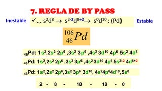 7. REGLA DE BY PASS
✓… s2d8 → s2-2d8+2→ s0d10 : (Pd)
46Pd: 1s2,2s2 2p6 ,3s2 3p6 ,4s2 3d10 4p6 5s2 4d8
46Pd: 1s2,2s2 2p6,3s2 3p6 3d10, 4s24p64d10,5s0
46Pd: 1s2,2s2 2p6 ,3s2 3p6 ,4s2 3d10 4p6 5s2-2 4d8+2
106
46 Pd
2 - 8 - 18 - 18 - 0
Inestable Estable
 