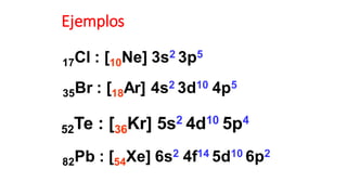 Ejemplos
17Cl : [10Ne] 3s2 3p5
35Br : [18Ar] 4s2 3d10 4p5
52Te : [36Kr] 5s2 4d10 5p4
82Pb : [54Xe] 6s2 4f14 5d10 6p2
 