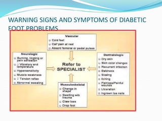 WARNING SIGNS AND SYMPTOMS OF DIABETIC
FOOT PROBLEMS
 