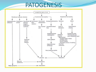 PATOGENESIS
 