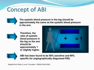 Concept of ABI
ABI has been found to be 95% sensitive and 99%
specific for angiographically diagnosed PAD.
The systolic blood pressure in the leg should be
approximately the same as the systolic blood pressure
in the arm.
Therefore, the
ratio of systolic
blood pressure in
the leg vs the arm
should be
approximately 1
or slightly higher.
Adapted from Weitz JI, et al. Circulation. 1996;94:3026-3049.
Arm pressure
Leg pressure
÷ ≈ 1
 