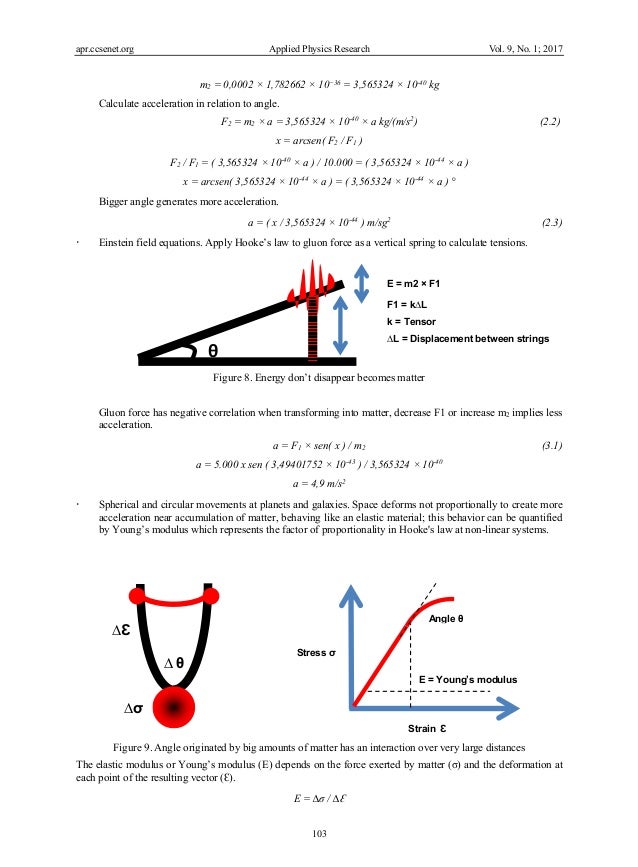 Strong Nuclear Force and Quantum Vacuum as Gravity (FUNDAMENTAL TENSO…