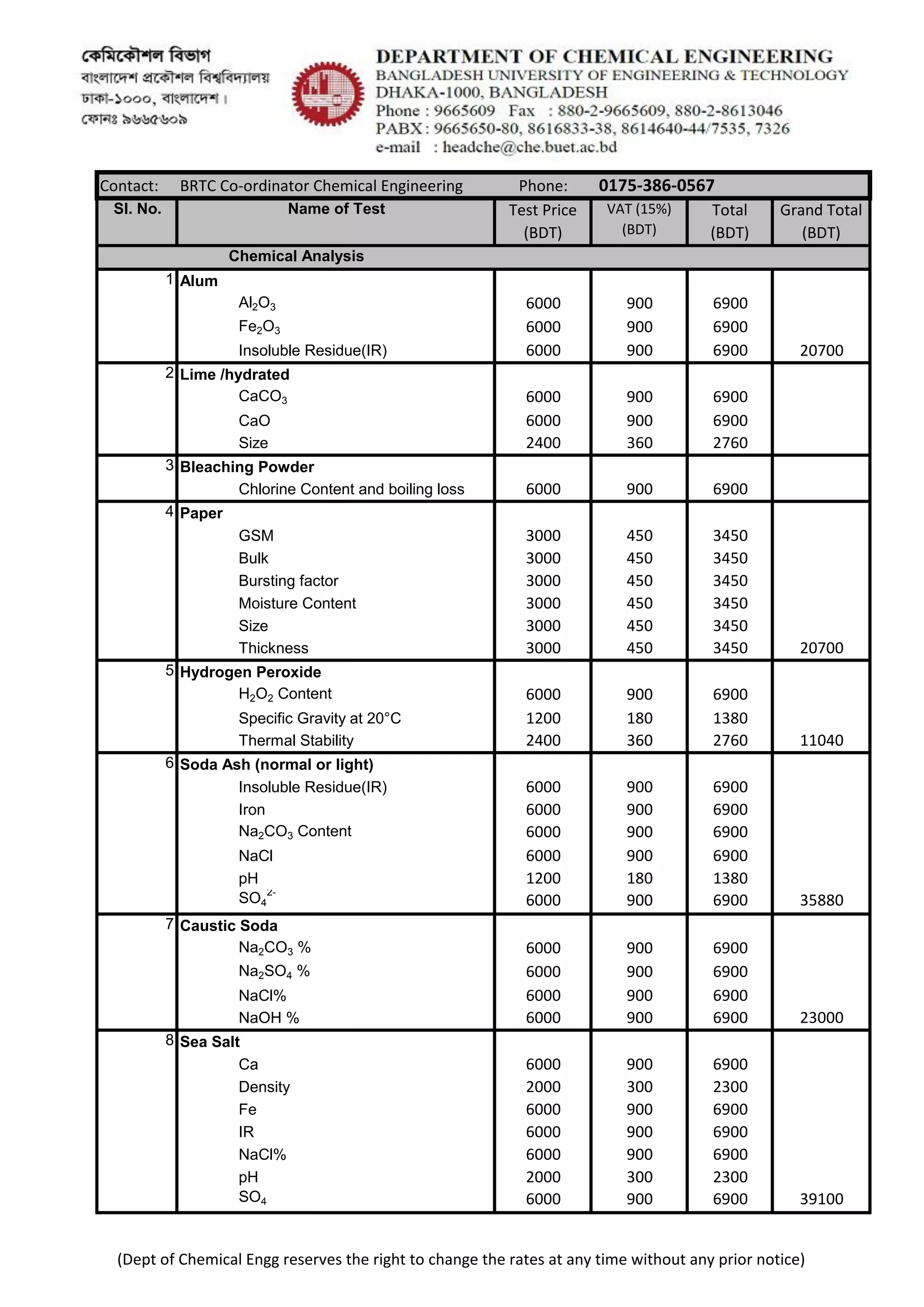 BRTC Test rates - 2016 (Jan) | PDF