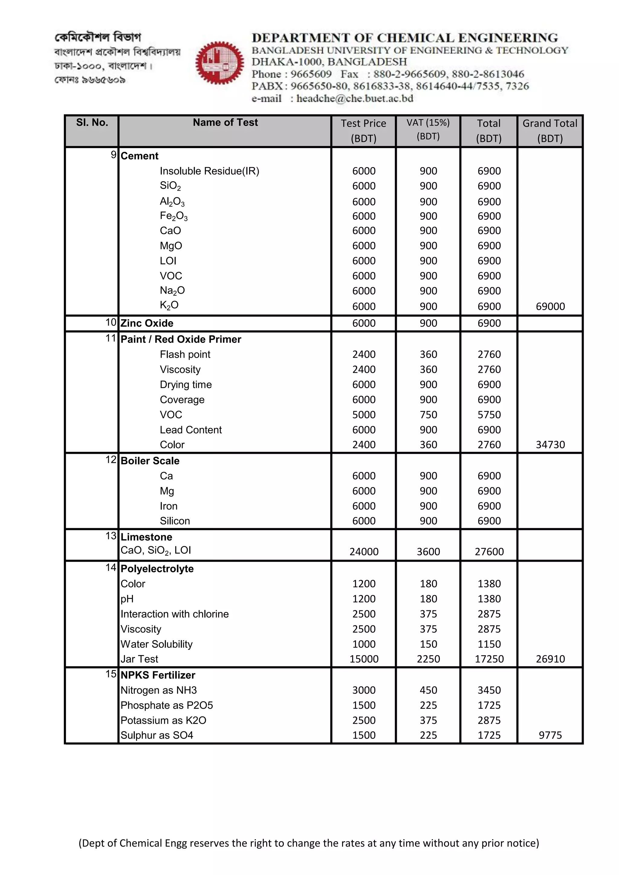 BRTC Test rates - 2016 (Jan) | PDF