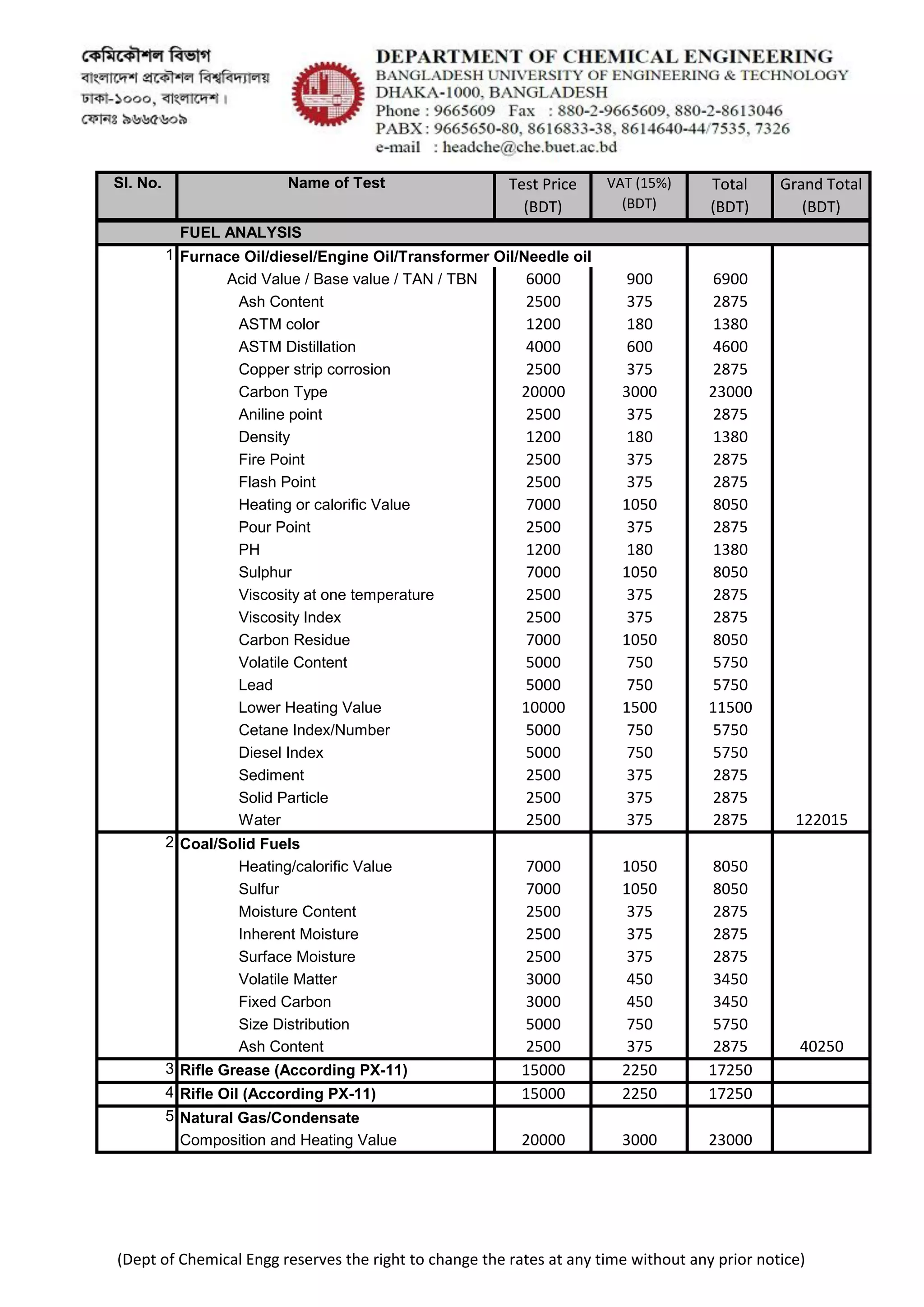 BRTC Test rates - 2016 (Jan) | PDF