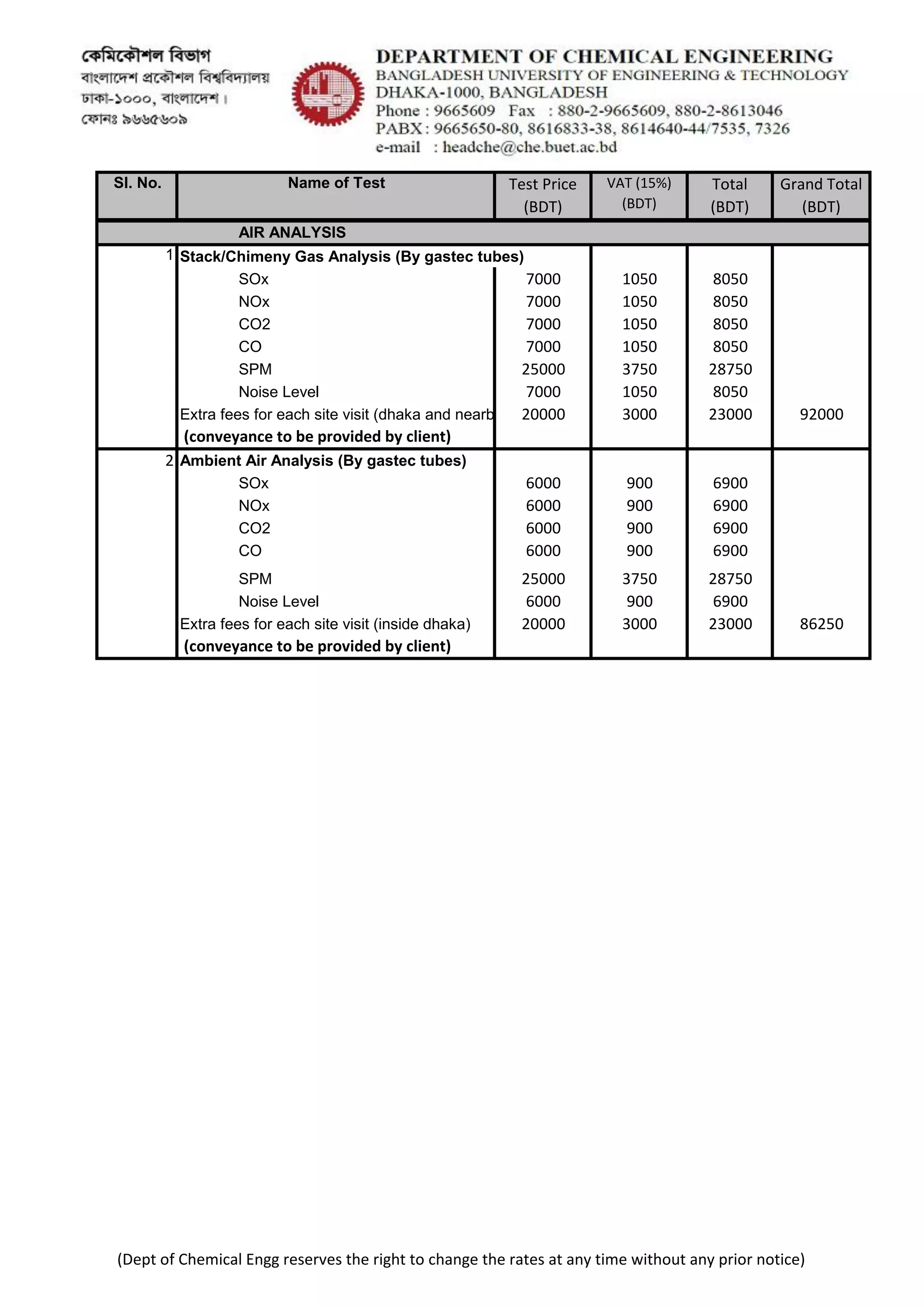 BRTC Test rates - 2016 (Jan) | PDF