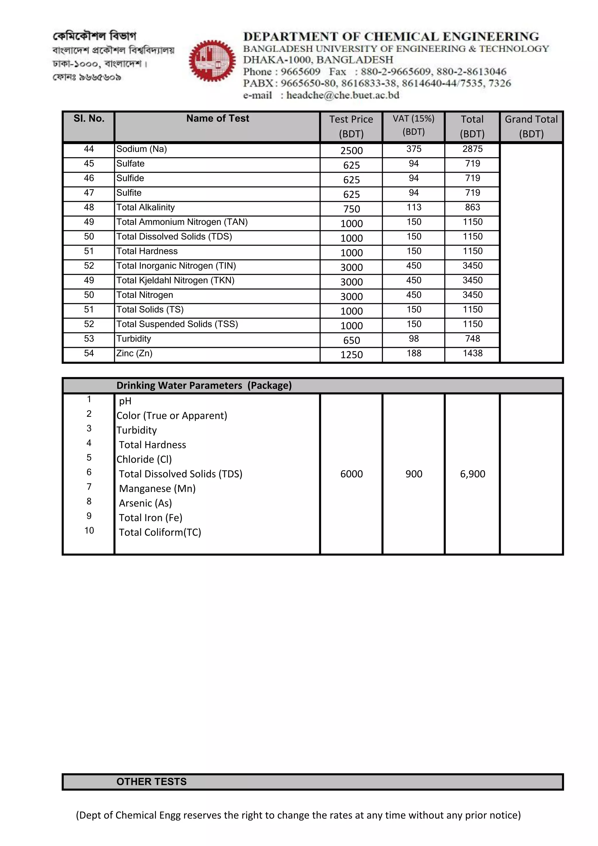 BRTC Test rates - 2016 (Jan) | PDF