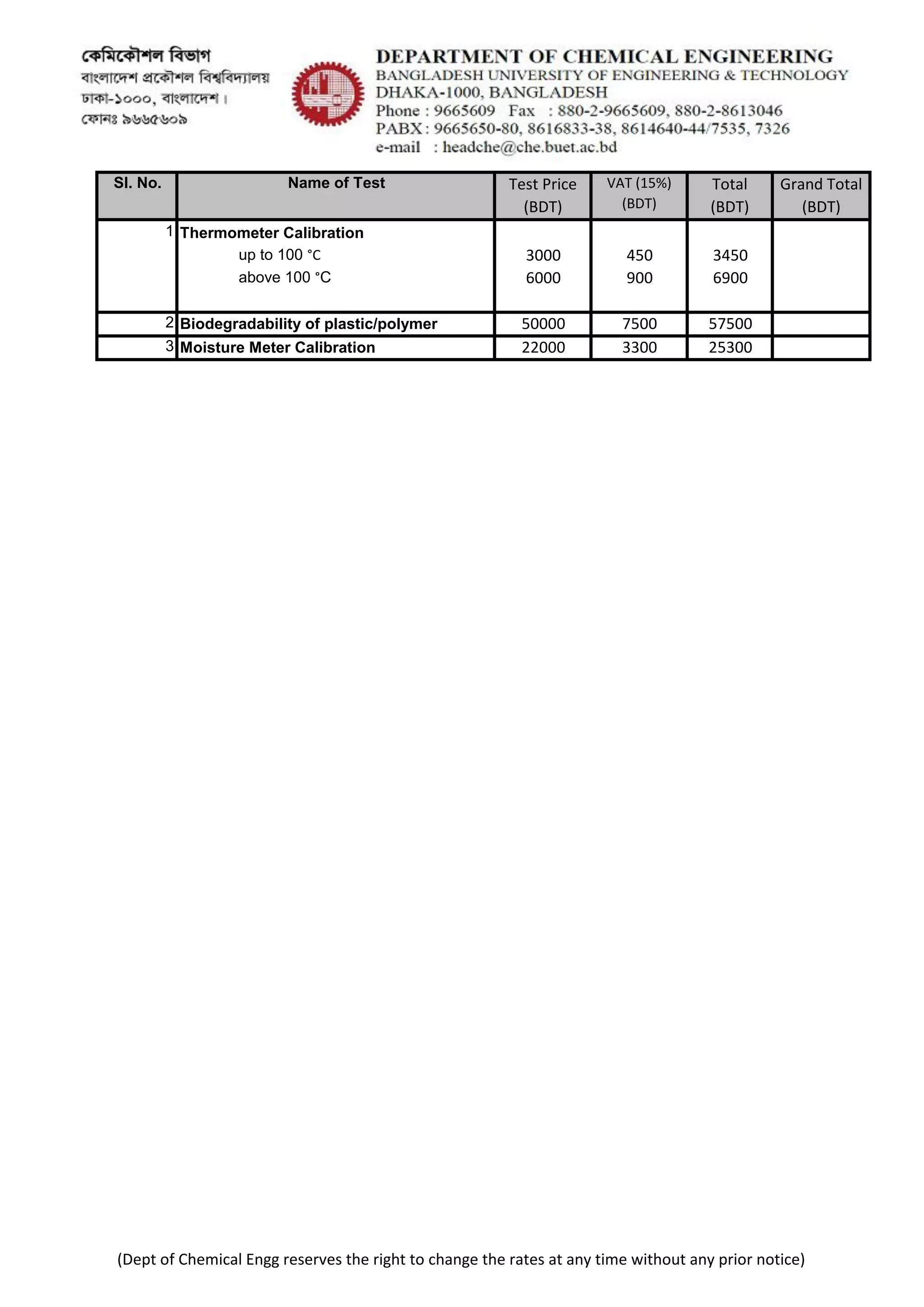BRTC Test rates - 2016 (Jan) | PDF