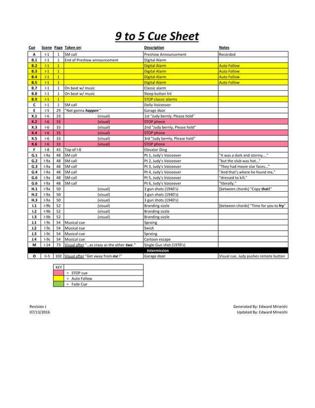 Cue Sheet PDF