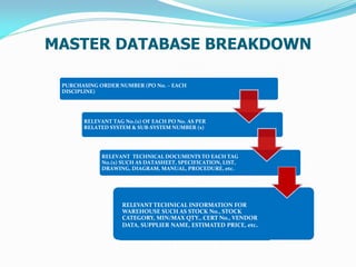 INTEGRATION OF CMMS, EDMS AND WMS | PDF