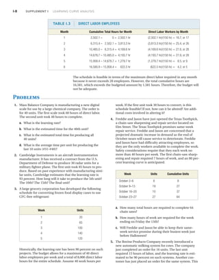Learning curve analysis | PDF