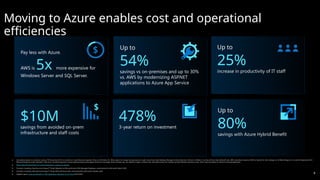 657682018-Azure-Migration-Modernization.pptx