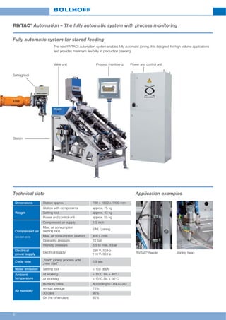 6
Technical data Application examples
RIVTAC®
Automation – The fully automatic system with process monitoring
Fully automatic system for stored feeding
The new RIVTAC®
automation system enables fully automatic joining. It is designed for high volume applications
and provides maximum flexibility in production planning.
Setting tool
Station
RIVTAC®
Feeder
Valve unit Process monitoring Power and control unit
Joining head
Dimensions Station approx. 780 x 1800 x 1400 mm
Weight
Station with components approx. 75 kg
Setting tool approx. 43 kg
Power and control unit approx. 55 kg
Compressed air
(DIN ISO 8573)
Compressed air supply 1/2 inch
Max. air consumption
(setting tool)
6 NL/joining
Max. air consumption (station) 400 L/min
Operating pressure 10 bar
Working pressure 3.5 to max. 8 bar
Electrical
power supply
Electrical supply
230 V/50 Hz
110 V/60 Hz
Cycle time
„Start“ joining process until
„new start“
0.9 sec
Noise emission Setting tool > 105 dB(A)
Ambient
temperature
At working + 15°C bis + 40°C
At stocking + 10°C bis + 60°C
Air humidity
Humidity class According to DIN 40040
Annual average 75%
30 days 95%
On the other days 85%
 