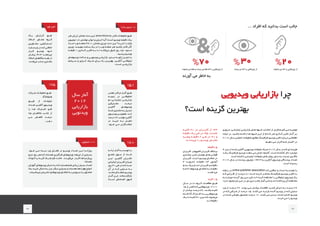 ‫ویدیویی‬ ‫بازاریابی‬ ‫چرا‬
‫است؟‬ ‫گزینه‬ ‫بهترین‬
‫سال‬ ‫آمار‬
2012
‫بازاریابی‬
‫ویدئویی‬
٪75
‫شــرکت‬ ‫تحقیقــات‬ ‫طبــق‬
،Eloqua
‫طریــق‬ ‫از‬ ‫تبلیغــات‬
‫تعــداد‬ ‫آنالیــن‬ ‫ویدیــوی‬
‫را‬ ‫هــا‬ ‫اشــتراک‬ ‫لغــو‬
۷۵ ‫مخاطبــان‬ ‫جانــب‬ ‫از‬
‫مــی‬ ‫کاهــش‬ ‫درصــد‬
. ‫هــد‬‫د‬
٪51
‫معتبــر‬ ‫مراکــز‬ ‫آمــار‬ ‫طبــق‬
‫زمینــه‬ ‫در‬ ‫تحقیقاتــی‬
۵۱،‫اینترنتــی‬ ‫بازاریابــی‬
‫مشــترکین‬ ‫درصــد‬
‫آنالیــن‬ ‫ویدیوهــای‬
‫ـده‬‫ـ‬‫ش‬ ‫ـتری‬‫ـ‬‫مش‬ ‫ـه‬‫ـ‬‫ب‬ ‫ـل‬‫ـ‬‫تبدی‬
‫ویدیــوی‬ ‫همچنیــن‬ .‫انــد‬
‫درصد‬ ۷۶ ‫ـب‬‫ـ‬‫موج‬ ‫ـن‬‫ـ‬‫آنالی‬
‫در‬ ‫خریــد‬ ‫بــه‬ ‫تمایــل‬
.‫شــود‬ ‫مــی‬ ‫تماشــاگران‬
!‫واژه‬ ‫میلیون‬ 1.8
‫ـر‬‫ـ‬‫ه‬ ‫ارزش‬ ‫ـادل‬‫ـ‬‫مع‬ ‫ـدد‬‫ـ‬‫ع‬ ‫ـن‬‫ـ‬‫ای‬ James McQuivey ‫ـر‬‫ـ‬‫دکت‬ ‫ـات‬‫ـ‬‫تحقیق‬ ‫ـق‬‫ـ‬‫طب‬
‫ـون‬‫ـ‬‫میلی‬ 1.8 ‫ـتن‬‫ـ‬‫نوش‬ ‫ـوان‬‫ـ‬‫ت‬ ‫و‬ ‫ـرژی‬‫ـ‬‫ان‬ ‫ـا‬‫ـ‬‫آی‬ !‫ـت‬‫ـ‬‫اس‬ ‫ـو‬‫ـ‬‫ویدی‬ ‫ـه‬‫ـ‬‫دقیق‬ ‫ـک‬‫ـ‬‫ی‬
!‫ـت‬‫ـ‬‫اس‬ ‫وب‬ ‫ـه‬‫ـ‬‫صفح‬ 3600 ‫ـادل‬‫ـ‬‫مع‬ ‫ـزی‬‫ـ‬‫چی‬ ‫ـدد‬‫ـ‬‫ع‬ ‫ـن‬‫ـ‬‫ای‬ ‫ـد؟‬‫ـ‬‫داری‬ ‫را‬ ‫واژه‬
‫ـزی‬‫ـ‬‫چی‬ ،‫ـد‬‫ـ‬‫بنویس‬ ‫ـاعت‬‫ـ‬‫س‬ ‫ـک‬‫ـ‬‫ی‬ ‫در‬ ‫را‬ ‫وب‬ ‫ـه‬‫ـ‬‫صفح‬ ‫ـر‬‫ـ‬‫ه‬ ‫ـید‬‫ـ‬‫باش‬ ‫ـادر‬‫ـ‬‫ق‬ ‫ـر‬‫ـ‬‫اگ‬
‫دقیقــه‬ 1 ‫گــذاری‬ ‫تأثیــر‬ ‫بــه‬ ‫تــا‬ ‫‌کشــد‬‫ی‬‫م‬ ‫طــول‬ ‫روز‬ 150 ‫حــدود‬
.‫ـید‬‫ـ‬‫برس‬ ‫ـو‬‫ـ‬‫ویدی‬
‫ویدیوهــای‬ ‫ســاخت‬ ‫و‬ ‫ویدیویــی‬ ‫بازاریابــی‬ ،‫دیــدی‬ ‫زاویــه‬ ‫چنیــن‬ ‫بــا‬
‫ســرمایه‬ ‫و‬ ‫انــرژی‬ ‫صــرف‬ ‫بــرای‬ ‫راه‬ ‫بهتریــن‬ ،‫آنالیــن‬ ‫تبلیغاتــی‬
.‫اســت‬ ‫بازاریابــی‬
٪403
‫یــک‬ ‫گــزارش‬ ‫طبــق‬
‫امــاک‬ ‫مشــاور‬ ‫گــروه‬
‫مشــاورین‬ ،‫اســترالیایی‬
‫ـایت‬‫ـ‬‫‌س‬‫ب‬‫و‬ ‫در‬ ‫ـه‬‫ـ‬‫ک‬ ‫ـی‬‫ـ‬‫امالک‬
‫قــرار‬ ‫ویدیــو‬ ‫خــود‬
‫بیشــتر‬ ٪403 ‫‌دهنــد‬‫ی‬‫م‬
‫ـاک‬‫ـ‬‫ام‬ ‫ـای‬‫ـ‬‫‌ه‬‫ه‬‫بنگا‬ ‫ـه‬‫ـ‬‫بقی‬ ‫از‬
.‫ـد‬‫ـ‬‫‌کنن‬‫ی‬‫م‬ ‫ـذب‬‫ـ‬‫ج‬ ‫ـتری‬‫ـ‬‫مش‬
‫میلیون‬ 100
.‫شــود‬ ‫مــی‬ ‫دیــده‬ ‫وب‬ ‫فضــای‬ ‫در‬ ‫ویدیــو‬ ‫تعــداد‬ ‫ایــن‬ ‫روزانــه‬
‫ـزو‬‫ـ‬‫ج‬ ‫روز‬ ‫ـر‬‫ـ‬‫ه‬ ‫ـه‬‫ـ‬‫ک‬ ‫ـتند‬‫ـ‬‫هس‬ ‫ـری‬‫ـ‬‫فراگی‬ ‫ـای‬‫ـ‬‫ویدیوه‬ ،‫ـا‬‫ـ‬‫‌ه‬‫ن‬‫ای‬ ‫از‬ ‫ـیاری‬‫ـ‬‫بس‬
‫کــودک‬ ‫یــا‬ ‫گربــه‬ ‫یــک‬ ‫فیلــم‬ ‫ماننــد‬ .‫‌گیرنــد‬‫ی‬‫م‬ ‫قــرار‬ ‫پربازدیدهــا‬
!‫بانمــک‬
‫آموزش‬ ‫ـای‬‫ـ‬‫ویدیوه‬ ‫ـال‬‫ـ‬‫دنب‬ ‫ـه‬‫ـ‬‫ب‬ ‫ـه‬‫ـ‬‫ک‬ ‫ـتند‬‫ـ‬‫هس‬ ‫ـم‬‫ـ‬‫ه‬ ‫ـادی‬‫ـ‬‫زی‬ ‫ـیار‬‫ـ‬‫بس‬ ‫ـداد‬‫ـ‬‫تع‬
‫ـک‬‫ـ‬‫ی‬ ‫ـد‬‫ـ‬‫خری‬ ‫ـال‬‫ـ‬‫دنب‬ ‫ـه‬‫ـ‬‫ب‬ ‫ـز‬‫ـ‬‫نی‬ ‫ـر‬‫ـ‬‫دیگ‬ ‫ـیاری‬‫ـ‬‫بس‬ ‫و‬ ‫ـتند‬‫ـ‬‫هس‬ ‫ـا‬‫ـ‬‫‌ه‬‫ت‬‫مهار‬ ‫ـواع‬‫ـ‬‫ان‬
.‫ـینند‬‫ـ‬‫‌نش‬‫ی‬‫م‬ ‫ـریحی‬‫ـ‬‫تش‬ ‫ـای‬‫ـ‬‫ویدیوه‬ ‫ـای‬‫ـ‬‫تماش‬ ‫ـه‬‫ـ‬‫ب‬ ‫ـرویس‬‫ـ‬‫س‬ ‫ـا‬‫ـ‬‫ی‬ ‫ـول‬‫ـ‬‫محص‬
٪80
‫ارائــه‬ ‫آمــار‬ ‫بــه‬ ‫توجــه‬ ‫بــا‬
‫مجمــع‬ ‫ســوی‬ ‫از‬ ‫شــده‬
‫ایــن‬ ،‫آنالیــن‬ ‫ناشــران‬
‫اینترنتی‬ ‫ـران‬‫ـ‬‫کارب‬ ‫ـزان‬‫ـ‬‫می‬
‫روز‬ 30 ‫ـی‬‫ـ‬‫ط‬ ‫در‬ ‫ـه‬‫ـ‬‫ک‬ ‫ـت‬‫ـ‬‫اس‬
‫آن‬ ‫در‬ ‫کــه‬ ‫ســایتی‬ ‫بــه‬
،‫‌انــد‬‫ه‬‫کرد‬ ‫تماشــا‬ ‫ویدیــو‬
‫آمــار‬ ‫ایــن‬ .‫‌اند‬‫ه‬‫بازگشــت‬
!‫اســت‬ ‫‌ای‬‫ه‬‫العــاد‬ ‫فــوق‬
‫ثانیــه‬ 30 ‫در‬ ‫کاربــران‬ ‫از‬ ٪33
‫ـه‬‫ـ‬‫دقیق‬ ‫ـک‬‫ـ‬‫ی‬ ‫ـی‬‫ـ‬‫ط‬ ‫در‬ ٪45 ،‫ـت‬‫ـ‬‫نخس‬
‫پنجــره‬ ‫دقیقــه‬ 2 ‫طــی‬ ‫در‬ ٪60 ‫و‬
.‫‌بندنــد‬‫ی‬‫م‬ ‫را‬ ‫ویدیــو‬ ‫نمایــش‬
‫دقیقه‬ 5
‫ـران‬‫ـ‬‫کارب‬ ،‫ـر‬‫ـ‬‫کامپیوت‬ ‫ـران‬‫ـ‬‫کارب‬ ‫ـاف‬‫ـ‬‫برخ‬
‫ـتری‬‫ـ‬‫بیش‬ ‫ـر‬‫ـ‬‫صب‬ ‫ـل‬‫ـ‬‫موبای‬ ‫ـای‬‫ـ‬‫ه‬ ‫ـی‬‫ـ‬‫گوش‬
‫ـران‬‫ـ‬‫کارب‬ .‫ـد‬‫ـ‬‫دارن‬ ‫ـو‬‫ـ‬‫ویدی‬ ‫ـای‬‫ـ‬‫تماش‬ ‫در‬
3 ‫اندرویــد‬ ،‫دقیقــه‬ 2.4 ‫آیفــون‬
5 ‫ـه‬‫ـ‬‫ب‬ ‫ـک‬‫ـ‬‫نزدی‬ ipad ‫ـران‬‫ـ‬‫کارب‬ ‫و‬ ‫ـه‬‫ـ‬‫دقیق‬
‫ـه‬‫ـ‬‫ادام‬ ‫ـا‬‫ـ‬‫ویدیوه‬ ‫ـای‬‫ـ‬‫تماش‬ ‫ـه‬‫ـ‬‫ب‬ ‫ـه‬‫ـ‬‫دقیق‬
.‫‌دهنــد‬‫ی‬‫م‬
‫ثانیه‬ 15
‫ســال‬ ‫در‬ Jun ‫گــروه‬ ‫مطالعــات‬ ‫طبــق‬
15 ‫از‬ ‫ـر‬‫ـ‬‫کمت‬ ‫ـه‬‫ـ‬‫ک‬ ‫ـی‬‫ـ‬‫ویدیوهای‬ ،2011
‫از‬ ‫ـتر‬‫ـ‬‫بیش‬ ‫ـد‬‫ـ‬‫درص‬ 37 ،‫ـند‬‫ـ‬‫باش‬ ‫ـه‬‫ـ‬‫ثانی‬
‫گذاشــته‬ ‫اشــتراک‬ ‫بــه‬ ‫ویدیوهایــی‬
‫ـک‬‫ـ‬‫ی‬ ‫ـا‬‫ـ‬‫ت‬ ‫ـه‬‫ـ‬‫ثانی‬ 30 ‫ـن‬‫ـ‬‫بی‬ ‫ـه‬‫ـ‬‫ک‬ ‫ـوند‬‫ـ‬‫‌ش‬‫ی‬‫م‬
.‫‌انــد‬‫ه‬‫دقیق‬
‫مــروری‬ ،‫اینترنتــی‬ ‫بازاریابــی‬ ‫هــای‬ ‫شــیوه‬ ‫انتخــاب‬ ‫از‬ ‫قبــل‬ ‫کنیــم‬ ‫مــی‬ ‫توصیــه‬
‫ـا‬‫ـ‬‫اینج‬ ‫در‬ .‫ـید‬‫ـ‬‫باش‬ ‫ـته‬‫ـ‬‫داش‬ ‫ـا‬‫ـ‬‫ه‬ ‫ـیوه‬‫ـ‬‫ش‬ ‫ـن‬‫ـ‬‫ای‬ ‫از‬ ‫ـدام‬‫ـ‬‫ک‬ ‫ـر‬‫ـ‬‫ه‬ ‫ـذاری‬‫ـ‬‫گ‬ ‫ـر‬‫ـ‬‫تاثی‬ ‫ـار‬‫ـ‬‫آم‬ ‫ـر‬‫ـ‬‫ب‬
۲۰۱۲ ‫ـال‬‫ـ‬‫س‬ ‫ـی‬‫ـ‬‫تحلیل‬ ‫ـات‬‫ـ‬‫تحقیق‬ ‫ـق‬‫ـ‬‫مطاب‬ ‫ـگ‬‫ـ‬‫مارکتین‬ ‫ـو‬‫ـ‬‫ویدی‬ ‫ـر‬‫ـ‬‫تاثی‬ ‫ـاره‬‫ـ‬‫درب‬ ‫ـی‬‫ـ‬‫اطالعات‬
.‫ـم‬‫ـ‬‫دهی‬ ‫ـی‬‫ـ‬‫م‬ ‫ـرار‬‫ـ‬‫ق‬ ‫ـما‬‫ـ‬‫ش‬ ‫ـار‬‫ـ‬‫اختی‬ ‫در‬
۳ ‫ـرز‬‫ـ‬‫م‬ ‫از‬ ‫ـده‬‫ـ‬‫ش‬ ‫ـن‬‫ـ‬‫آنالی‬ ‫ـی‬‫ـ‬‫ویدیوی‬ ‫ـات‬‫ـ‬‫تبلیغ‬ ‫ـرف‬‫ـ‬‫ص‬ ۲۰۱۲ ‫ـال‬‫ـ‬‫س‬ ‫در‬ ‫ـه‬‫ـ‬‫ک‬ ‫ای‬ ‫ـه‬‫ـ‬‫هزین‬
‫ـد‬‫ـ‬‫رش‬ ‫ـگ‬‫ـ‬‫مارکتین‬ ‫ـو‬‫ـ‬‫ویدی‬ ‫ـد‬‫ـ‬‫دهن‬ ‫ـی‬‫ـ‬‫م‬ ‫ـان‬‫ـ‬‫نش‬ ‫ـا‬‫ـ‬‫آماره‬ .‫ـت‬‫ـ‬‫اس‬ ‫ـته‬‫ـ‬‫گذش‬ ‫دالر‬ ‫ـارد‬‫ـ‬‫میلی‬
.‫ـت‬‫ـ‬‫اس‬ ‫ـته‬‫ـ‬‫داش‬ ‫ـی‬‫ـ‬‫اینترنت‬ ‫ـات‬‫ـ‬‫تبلیغ‬ ‫ـای‬‫ـ‬‫ه‬ ‫روش‬ ‫ـایر‬‫ـ‬‫س‬ ‫ـه‬‫ـ‬‫ب‬ ‫ـبت‬‫ـ‬‫نس‬ ‫ـری‬‫ـ‬‫باالت‬
۲۰۱۲ ‫ـال‬‫ـ‬‫س‬ ‫در‬ ‫ـده‬‫ـ‬‫بینن‬ ‫ـون‬‫ـ‬‫میلی‬ ۱۹۳.۳ ‫ـه‬‫ـ‬‫ب‬ ‫ـن‬‫ـ‬‫آنالی‬ ‫ـوی‬‫ـ‬‫ویدی‬ ‫ـدگان‬‫ـ‬‫بینن‬ ‫ـداد‬‫ـ‬‫تع‬
.‫ـت‬‫ـ‬‫اس‬ ‫ـیده‬‫ـ‬‫رس‬
‫ـه‬‫ـ‬‫رابط‬ ‫در‬ online publisher association ‫ـه‬‫ـ‬‫ک‬ ‫ـی‬‫ـ‬‫ارقام‬ ‫و‬ ‫ـداد‬‫ـ‬‫اع‬ ‫ـه‬‫ـ‬‫ب‬ ‫ـه‬‫ـ‬‫توج‬ ‫ـا‬‫ـ‬‫ب‬
‫کــه‬ ‫افــرادی‬ ‫از‬ ‫درصــد‬ ۸۰ ‫اســت‬ ‫کــرده‬ ‫منتشــر‬ ‫مارکتینــگ‬ ‫ویدیــو‬ ‫تاثیــر‬ ‫بــا‬
‫ـه‬‫ـ‬‫ب‬ ‫ـاره‬‫ـ‬‫دوب‬ ‫ـده‬‫ـ‬‫آین‬ ‫روز‬ ‫ـی‬‫ـ‬‫س‬ ‫ـی‬‫ـ‬‫ط‬ ‫ـد‬‫ـ‬‫ان‬ ‫ـرده‬‫ـ‬‫ک‬ ‫ـاهده‬‫ـ‬‫مش‬ ‫را‬ ‫ـی‬‫ـ‬‫تبلیغات‬ ‫ـوی‬‫ـ‬‫ویدی‬ ‫ـک‬‫ـ‬‫ی‬
:‫دارد‬ ‫ـود‬‫ـ‬‫وج‬ ‫باره‬ ‫ـن‬‫ـ‬‫ای‬ ‫در‬ ‫نیز‬ ‫ـری‬‫ـ‬‫ت‬ ‫ـب‬‫ـ‬‫جال‬ ‫ـار‬‫ـ‬‫آم‬ ‫ـی‬‫ـ‬‫حت‬ ‫و‬ ‫ـد‬‫ـ‬‫ان‬ ‫ـه‬‫ـ‬‫پرداخت‬ ‫آن‬ ‫ـاهده‬‫ـ‬‫مش‬
‫وب‬ ‫از‬ ‫درصــد‬ ۲۲ .‫رونــد‬ ‫مــی‬ ‫بیشــتر‬ ‫اطالعــات‬ ‫کســب‬ ‫دنبــال‬ ‫بــه‬ ‫درصــد‬ ۲۶
‫در‬ ‫ـه‬‫ـ‬‫ک‬ ‫ـرکتی‬‫ـ‬‫ش‬ ‫از‬ ‫ـد‬‫ـ‬‫درص‬ ۱۵ .‫ـد‬‫ـ‬‫کنن‬ ‫ـی‬‫ـ‬‫م‬ ‫ـد‬‫ـ‬‫بازدی‬ ‫ـده‬‫ـ‬‫آم‬ ‫ـو‬‫ـ‬‫ویدی‬ ‫در‬ ‫ـه‬‫ـ‬‫ک‬ ‫ـایتی‬‫ـ‬‫س‬
‫در‬ ‫ـده‬‫ـ‬‫ش‬ ‫ـی‬‫ـ‬‫معرف‬ ‫ـول‬‫ـ‬‫محص‬ ‫ـد‬‫ـ‬‫درص‬ ۱۲ .‫ـد‬‫ـ‬‫کنن‬ ‫ـی‬‫ـ‬‫م‬ ‫ـدن‬‫ـ‬‫دی‬ ،‫ـده‬‫ـ‬‫ش‬ ‫ـاره‬‫ـ‬‫اش‬ ‫ـو‬‫ـ‬‫ویدی‬
.‫ـد‬‫ـ‬‫خرن‬ ‫ـی‬‫ـ‬‫م‬ ‫را‬ ‫ـو‬‫ـ‬‫ویدی‬
... ‫افراد‬ ‫که‬ ‫بدانید‬ ‫است‬ ‫جالب‬
‫شنوند‬ ‫می‬ ‫که‬ ‫را‬ ‫چیزهایی‬ ‫از‬‫بینند‬ ‫می‬ ‫که‬ ‫را‬ ‫چیزهایی‬ ‫از‬‫شنوند‬ ‫می‬ ‫هم‬ ‫و‬ ‫بینند‬ ‫می‬ ‫هم‬ ‫که‬ ‫را‬ ‫چیزهایی‬ ‫از‬
203070 %%%
‫آورند‬ ‫می‬ ‫خاطر‬ ‫به‬
27 26
 