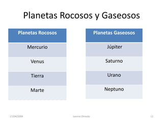 6580.Olmedo.I Presentacion