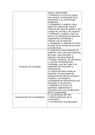 salud y enfermedad.
◊ Reflexión en torno al cuerpo
que cambia, la búsqueda de la
autonomía y su construcción
progresiva.
◊ Indagación y análisis critico
sobre la construcción social e
histórica del ideal de belleza y del
cuerpo de varones y las mujeres.
◊ Reflexión y análisis critico en
torno a la valoración de patrones
hegemónicos de belleza y
relación con el consumo.
◊ Indagación y reflexión en torno
al lugar de la mirada de los otros
y de las otras.
Practicas del Lenguaje
◊ Lectura de obras literarias de
tradición oral y de obras literarias
de autor, para descubrir y
explorar una diversidad de
“mundos” afectivos, de relaciones
y vínculos interpersonales
complejos, que den lugar a la
expresión de emociones y
sentimientos.
◊ Lectura de libros donde se
describa una diversidad de
situaciones de vida de varones y
mujeres y se trabaje la
complejidad de sentimientos que
provocan la convivencia.
◊ Reflexión en torno a la
pubertad, adolescencia y
juventud como una construcción
de3 la subjetividad
Construcción de la Ciudadanía
◊ Los derechos del niño
◊ Democratización de la
información
◊ Construcción de propuestas.
 