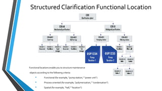 SAP PM Plant Maintenance Overview | PDF